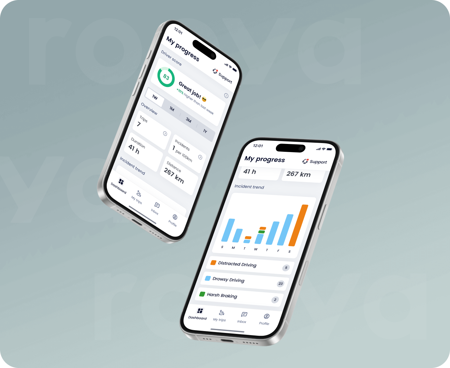 Performance Dashboard