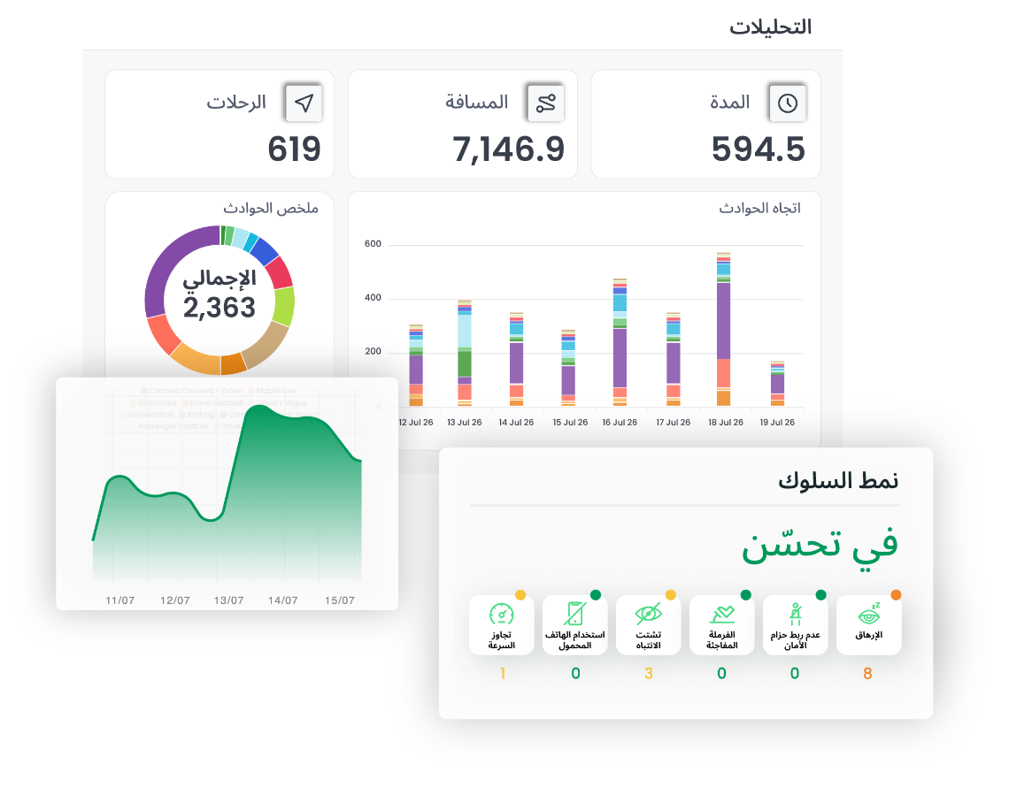 Rooya analytics and behaviour reports