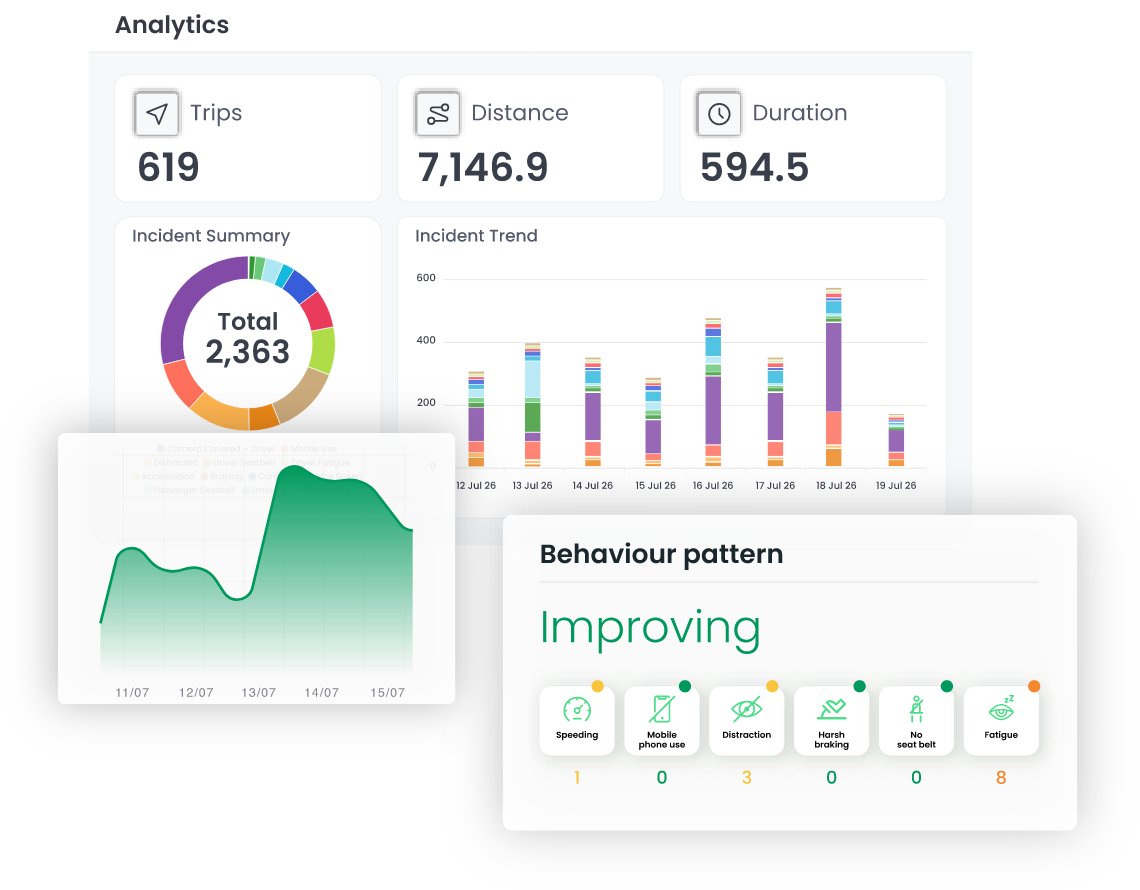 Rooya analytics and behaviour reports